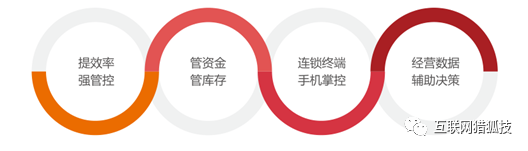 畅捷通企业管理软件
