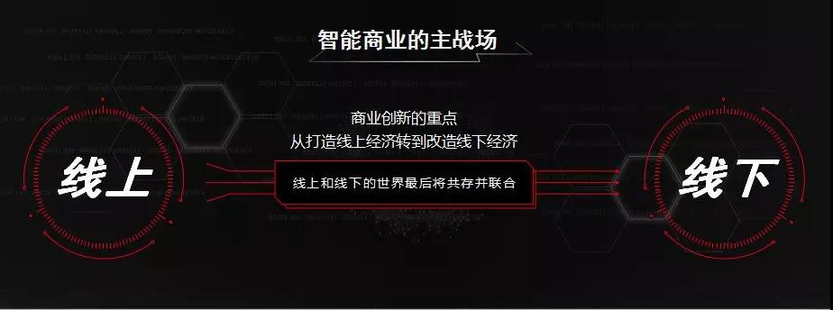 智能商业