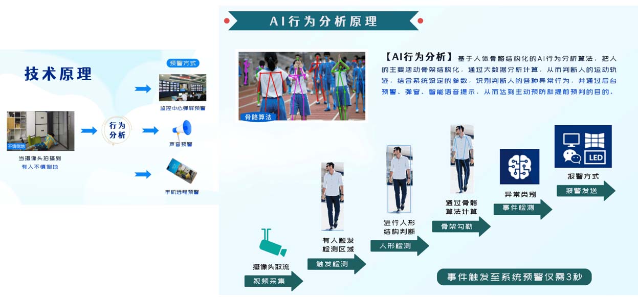 AI技术原理