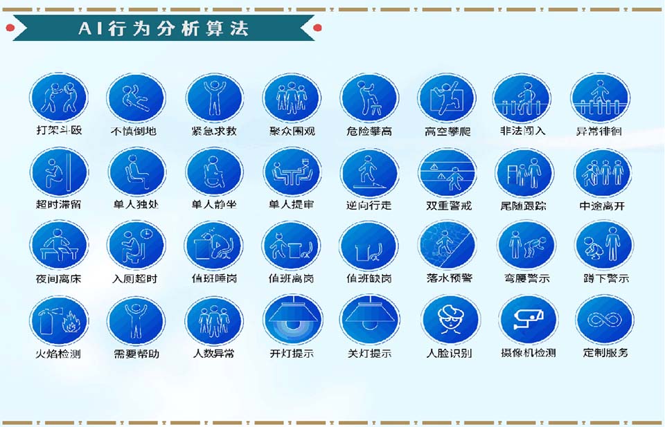 AI行为分析算法
