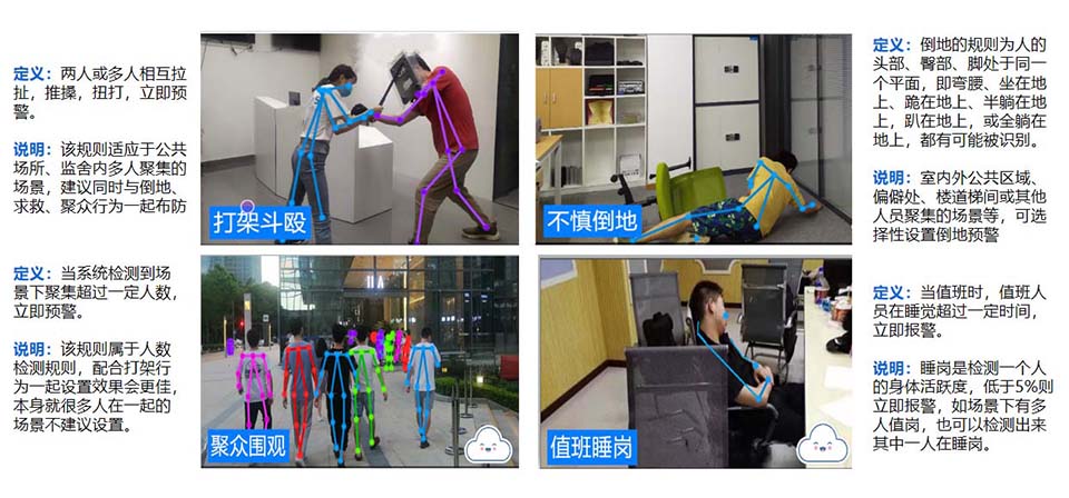 AI行为算法展示