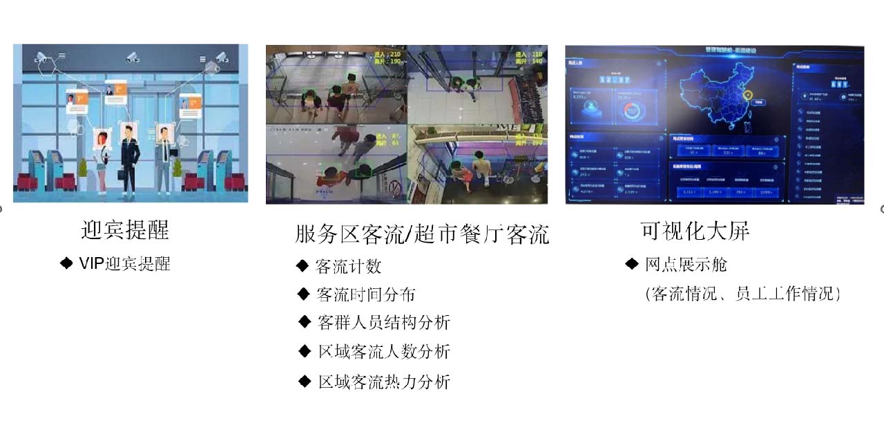 边缘智能实现网点智能营销