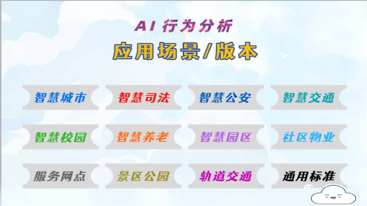 AI行为分析：应用场景/版本