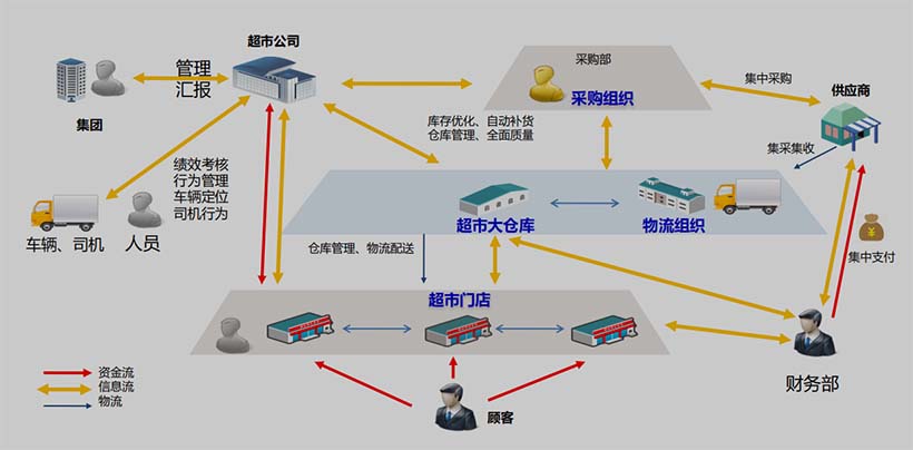整体业务框架设计方案