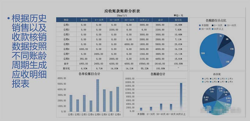 门店应收管理