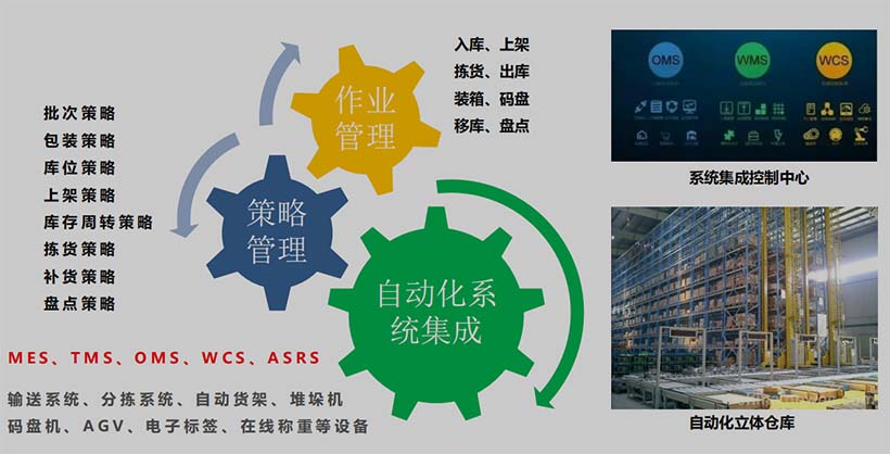 WMS---大仓系统集成
