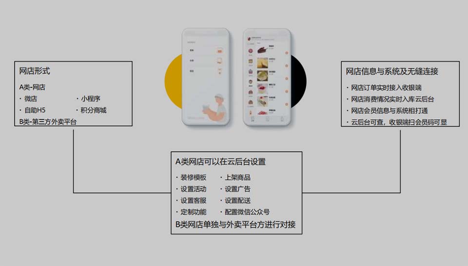 网店管理