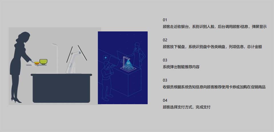 AI收银一套方案搞定“品牌升级”