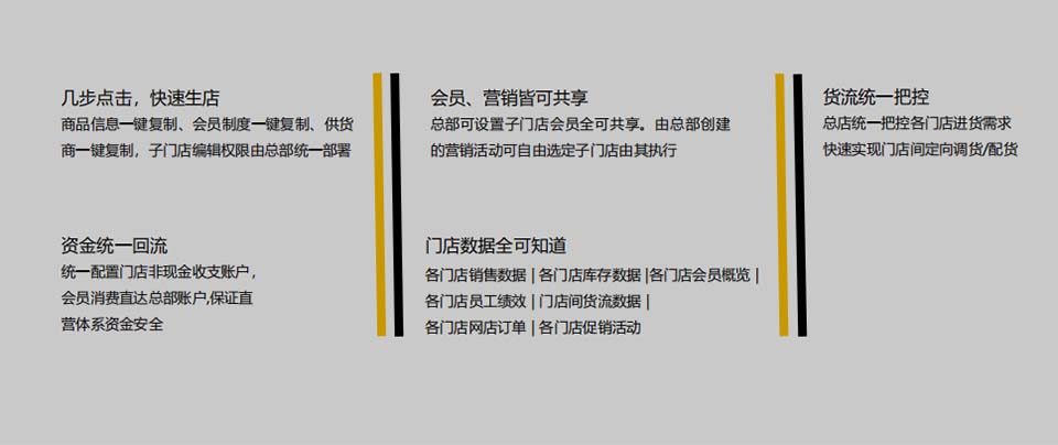 连锁管理