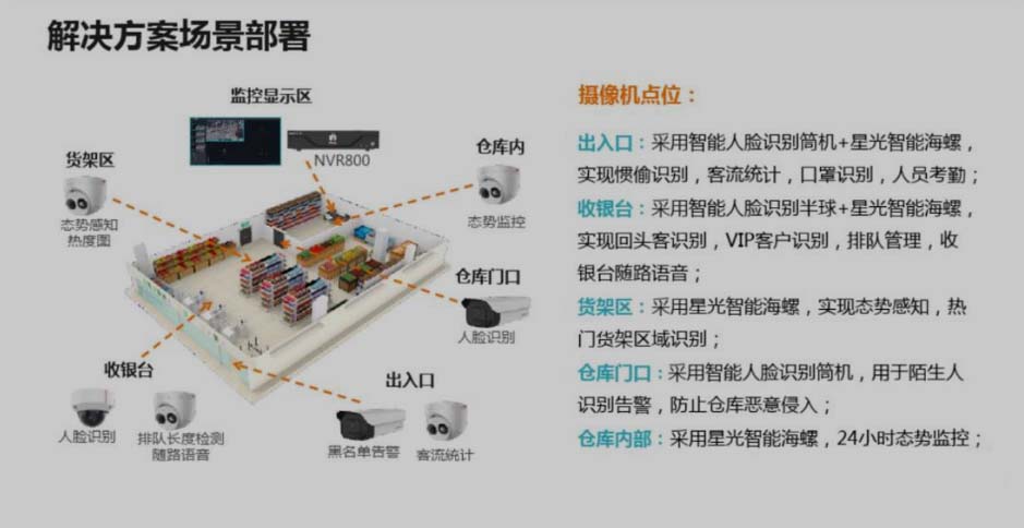 AI视频场景分析