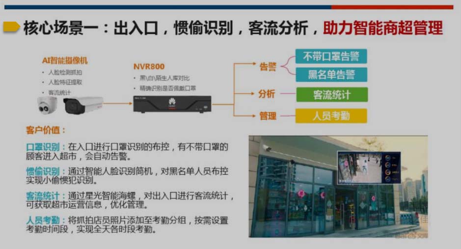 AI视频场景分析