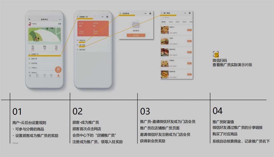 会员管理