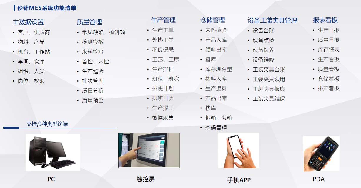 秒针MES系统功能清单