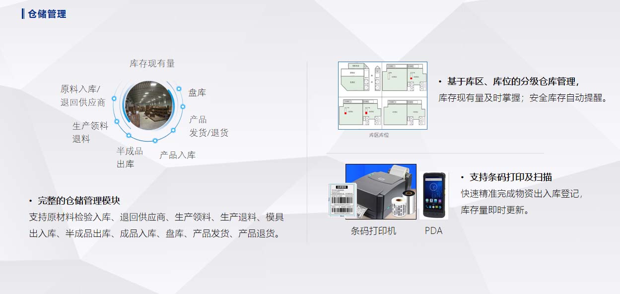 仓储管理