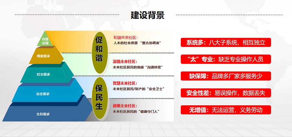 数字社区政务治理建设背景