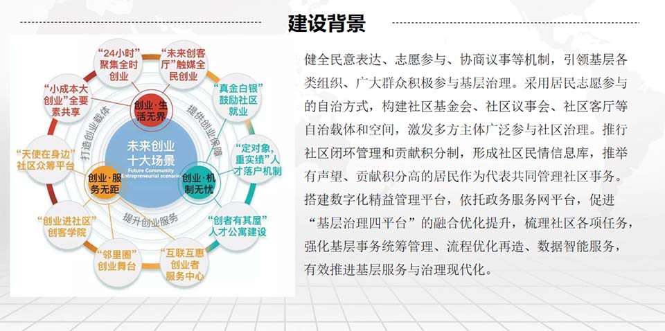 数字社区政务治理建设背景