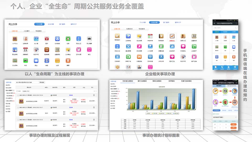 个人、企业“全生命”周期公共服务业务全覆盖