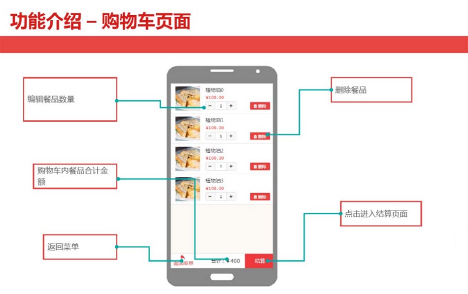 扫码点餐-购物车页面