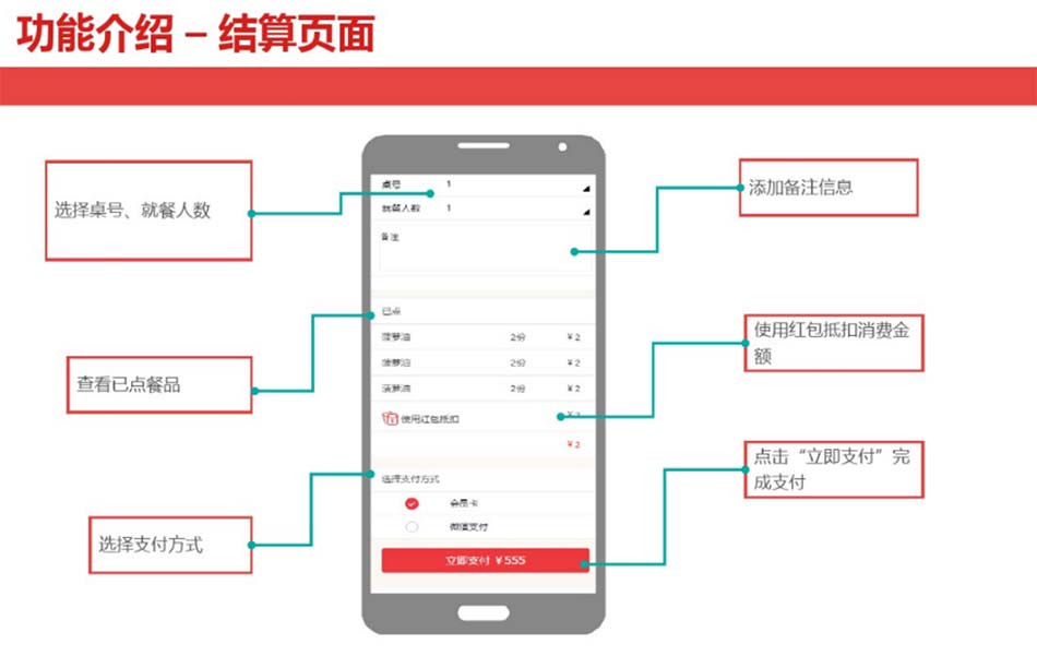 扫码点餐-结算页面