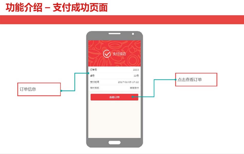 扫码点餐-支付成功页面