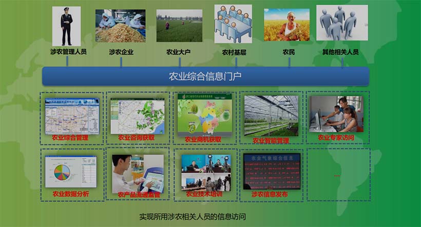 管理类--农业综合信息门户