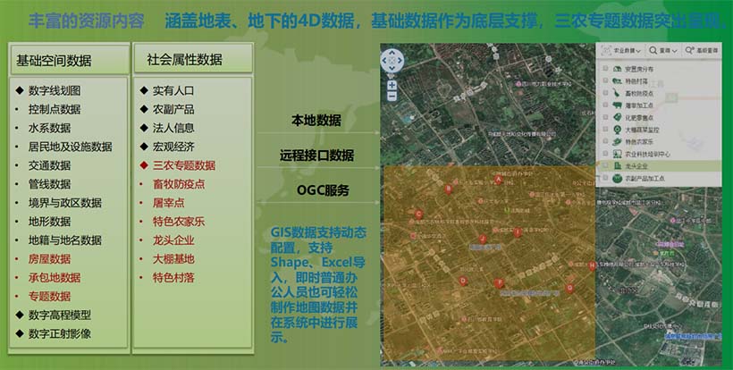 应用体系--农业地理信息系统