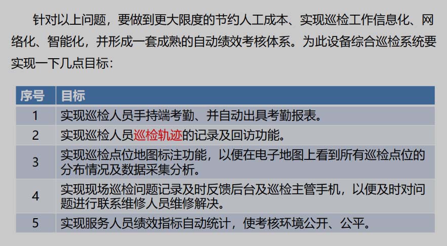 移动安防综合巡检建设目标