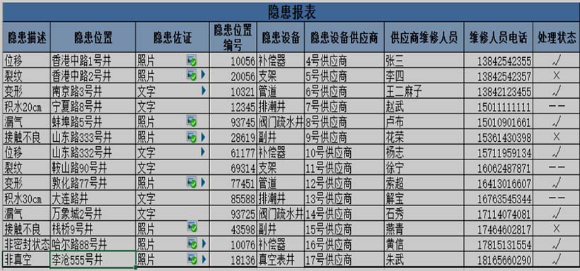 平台--巡检问题预警管理