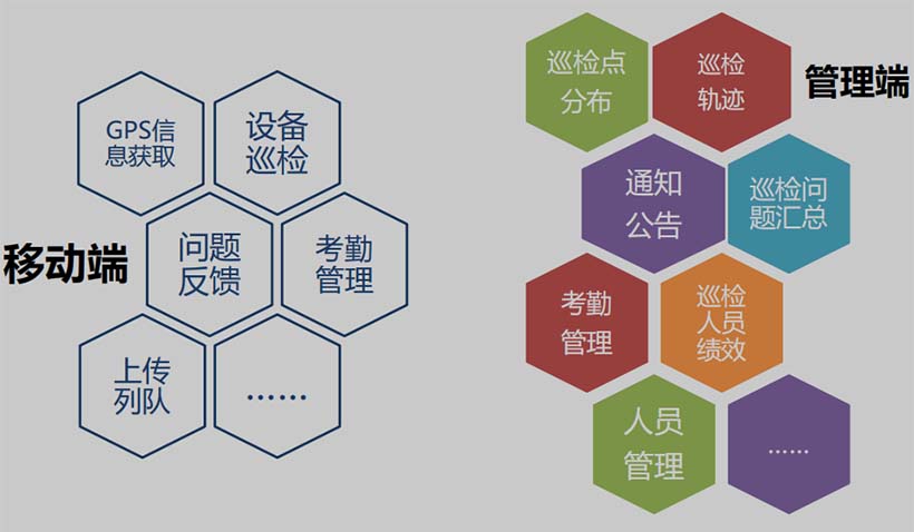 平台--功能组织