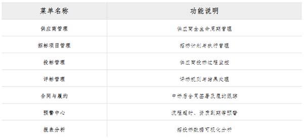 用友畅捷通好业财零代码开发：招投标管理