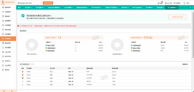 石家庄用友U9 Cloud：赋能工厂，开启全球市场新