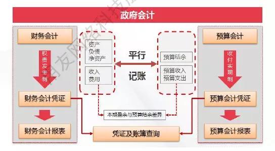 u8记账网_u8记账怎么操作 u8记账网_u8记账怎么操纵（u8记账怎么操作） 谷歌词库